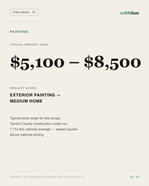 Painting in Tarrant County, TX — typical local cost range
