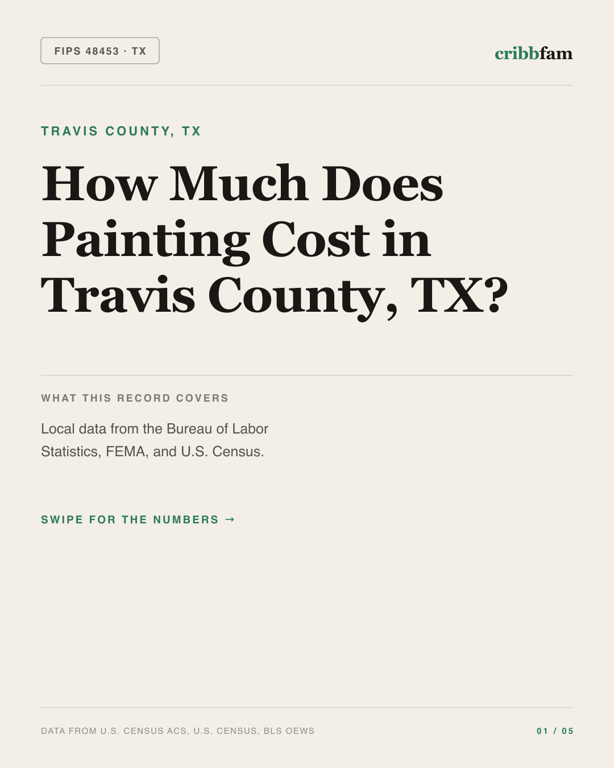 Painting in Travis County, TX — regional cost snapshot