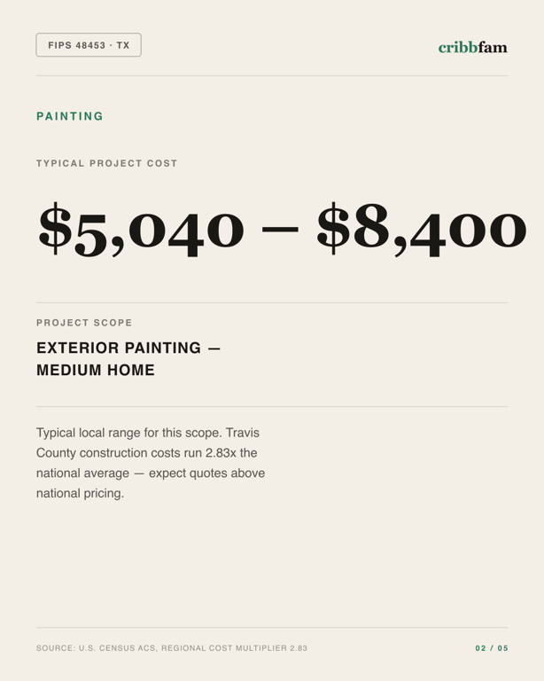 Painting in Travis County, TX — typical local cost range