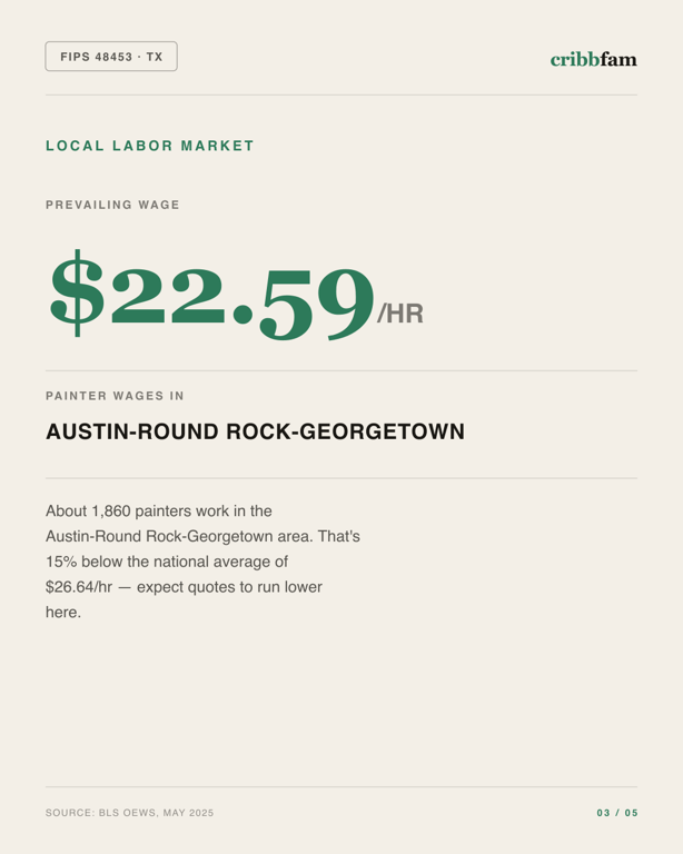 Painting in Travis County, TX — local labor market data