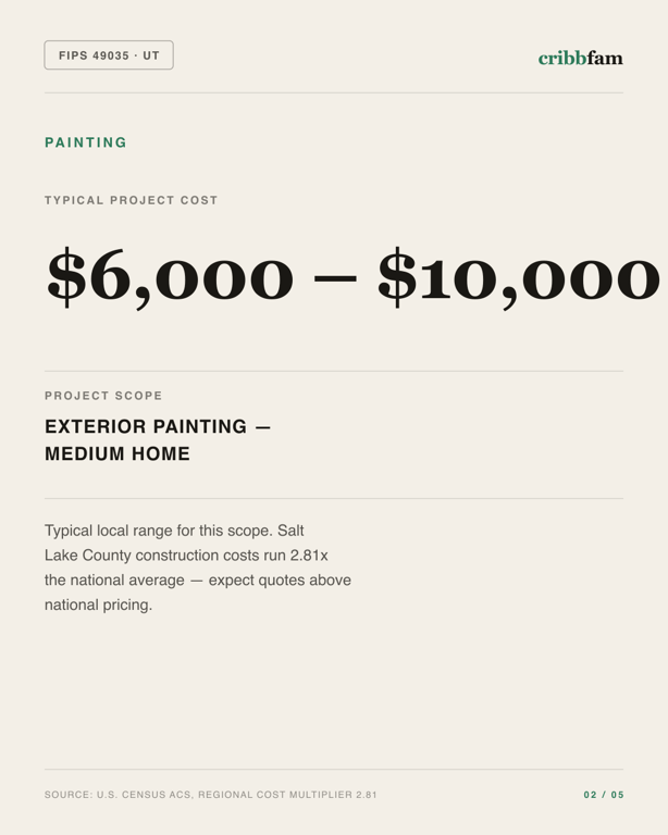 Painting in Salt Lake County, UT — typical local cost range