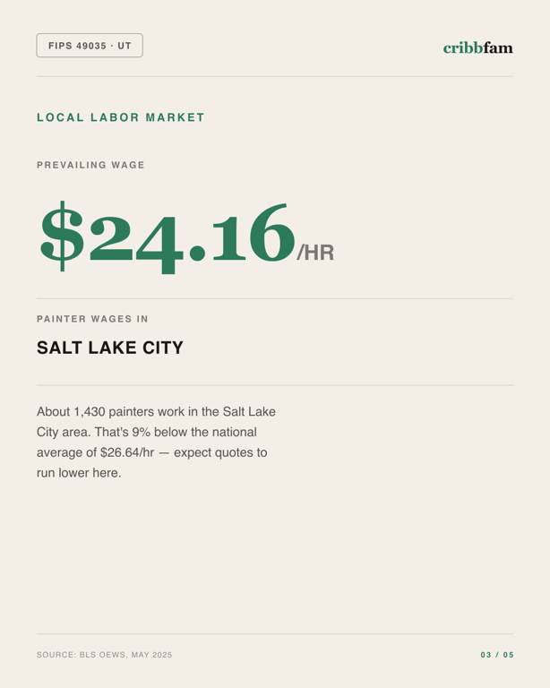 Painting in Salt Lake County, UT — local labor market data
