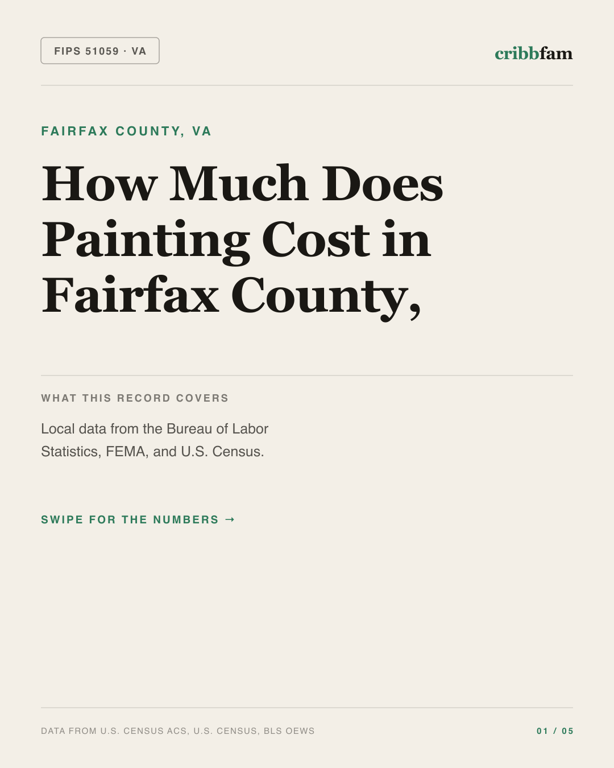 Painting in Fairfax County, VA — regional cost snapshot