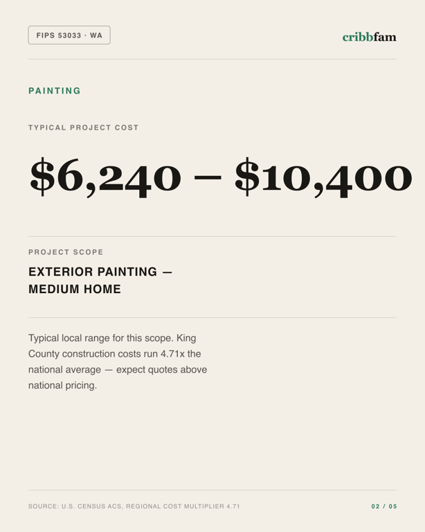 Painting in King County, WA — typical local cost range