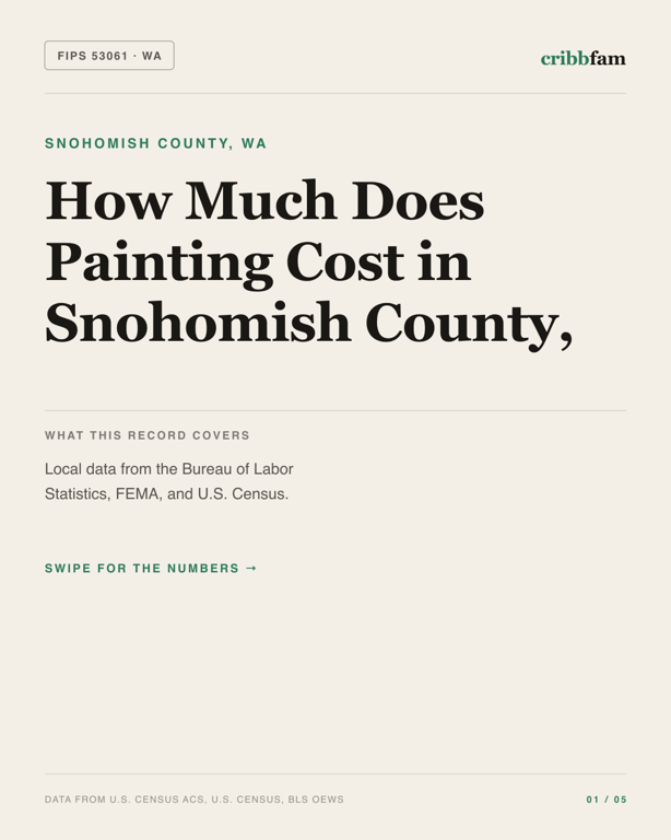 Painting in Snohomish County, WA — regional cost snapshot