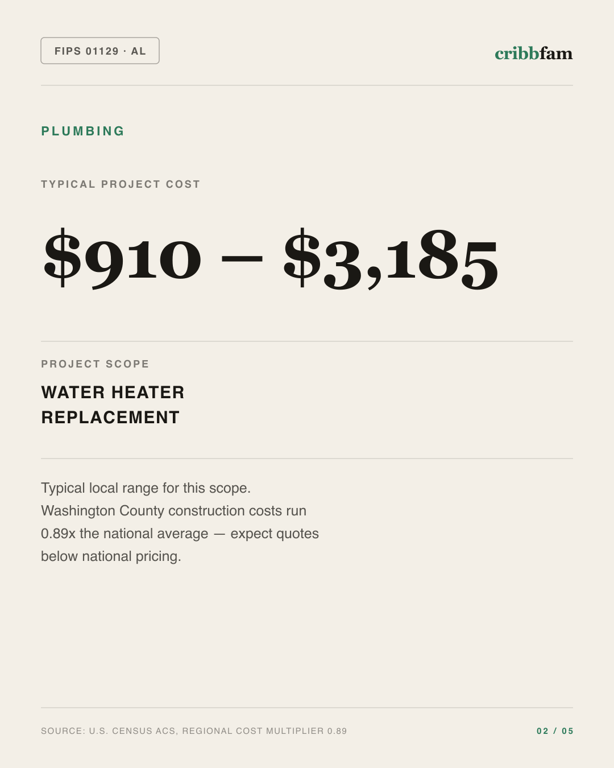 Plumbing in Washington County, AL — typical local cost range