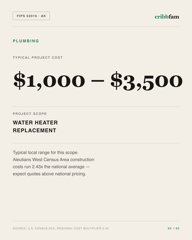 Plumbing in Aleutians West Census Area, AK — typical local cost range