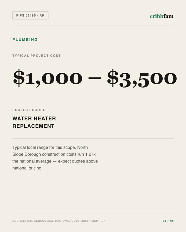 Plumbing in North Slope Borough, AK — typical local cost range