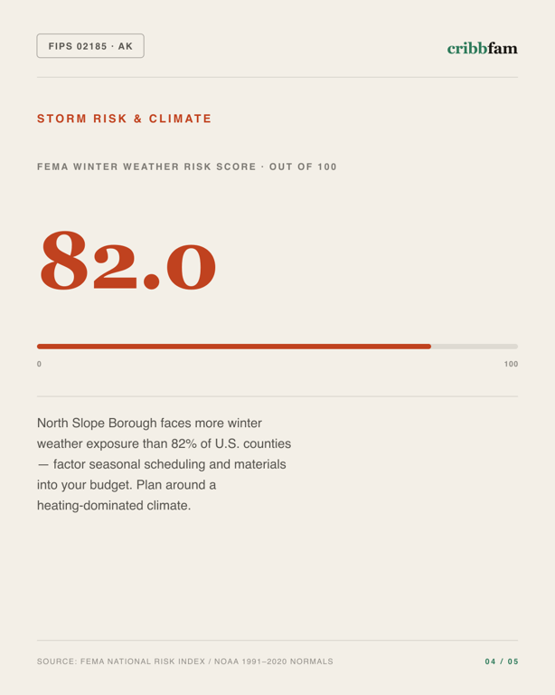 Plumbing in North Slope Borough, AK — climate and hazard risk factors