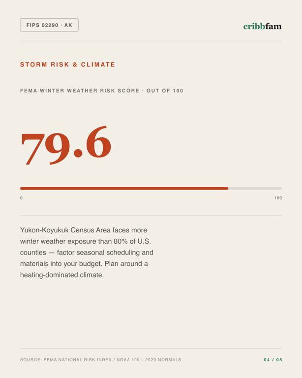 Plumbing in Yukon Koyukuk Census Area, AK — climate and hazard risk factors