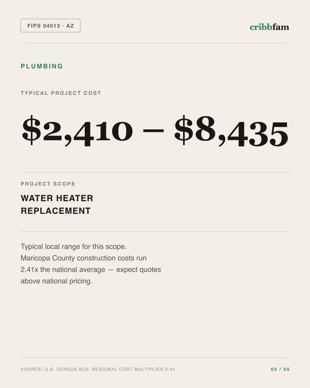 Plumbing in Maricopa County, AZ — typical local cost range