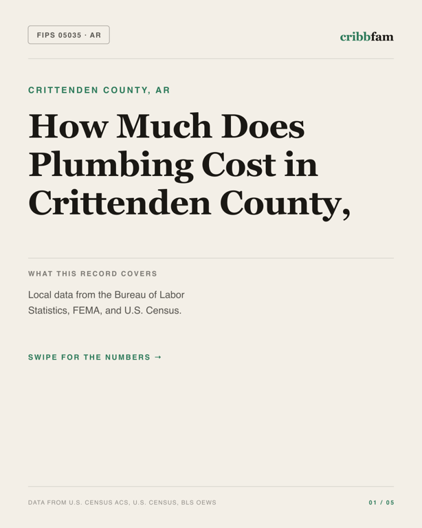 Plumbing in Crittenden County, AR — regional cost snapshot