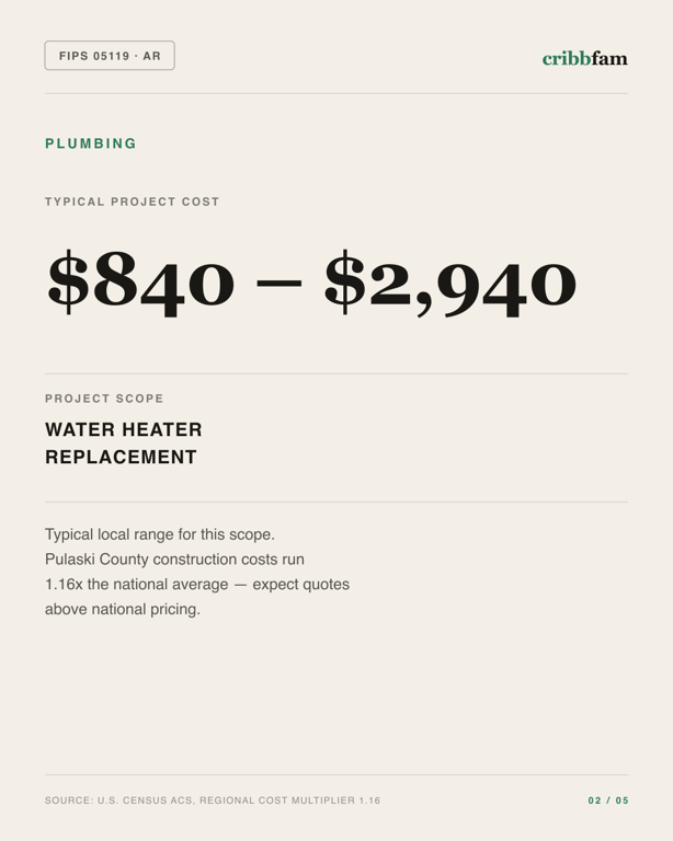 Plumbing in Pulaski County, AR — typical local cost range