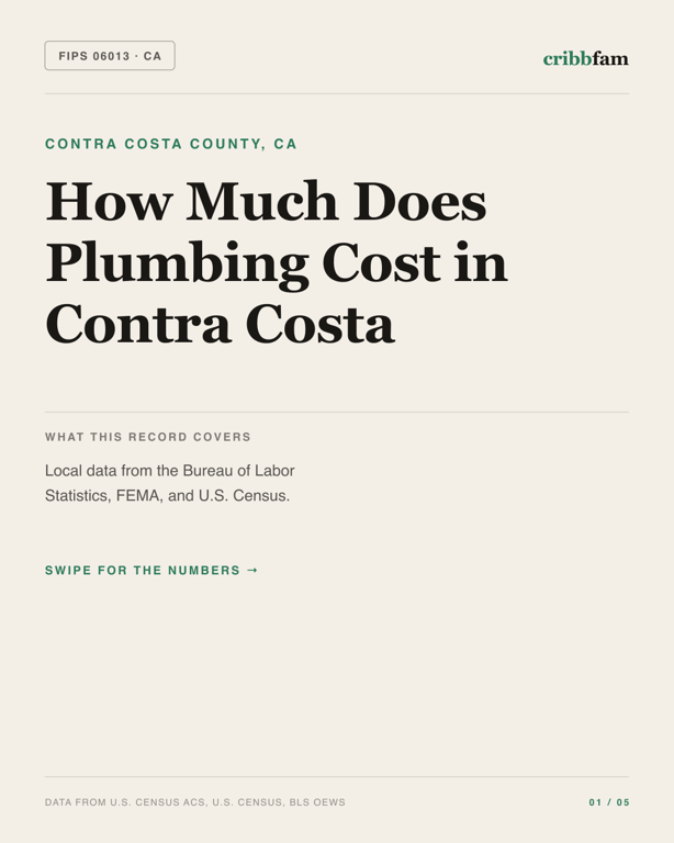 Plumbing in Contra Costa County, CA — regional cost snapshot