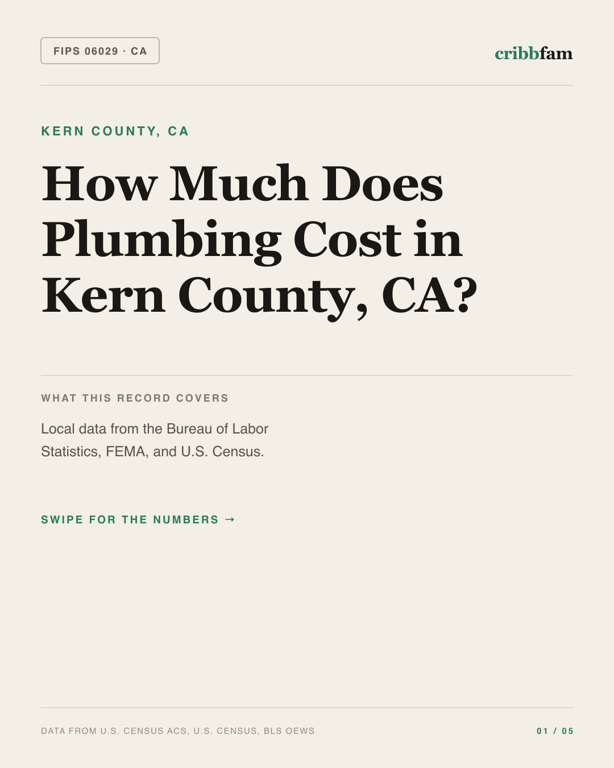Plumbing in Kern County, CA — regional cost snapshot