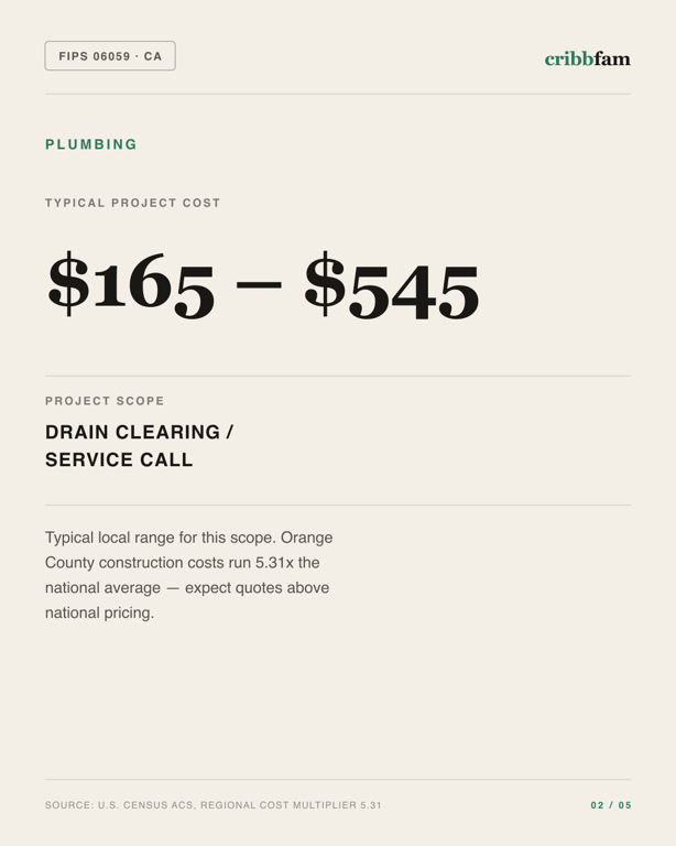 Plumbing in Orange County, CA — typical local cost range