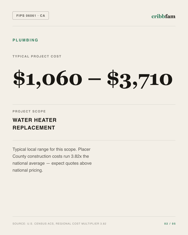 Plumbing in Placer County, CA — typical local cost range