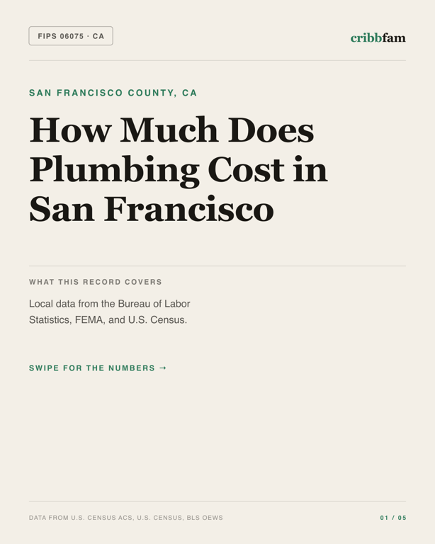 Plumbing in San Francisco County, CA — regional cost snapshot