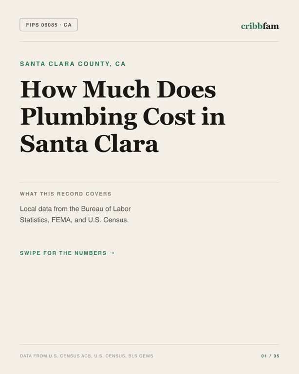 Plumbing in Santa Clara County, CA — regional cost snapshot