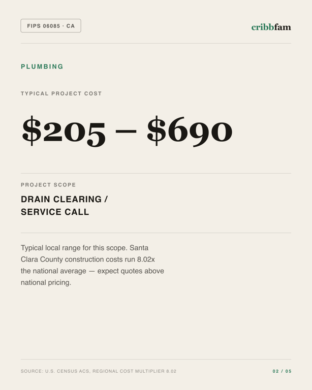Plumbing in Santa Clara County, CA — typical local cost range