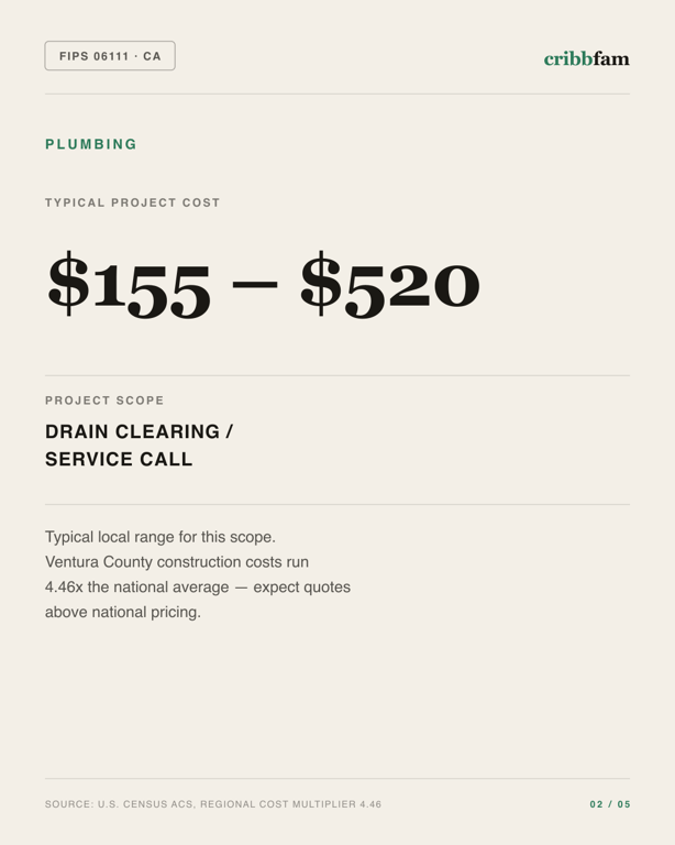 Plumbing in Ventura County, CA — typical local cost range