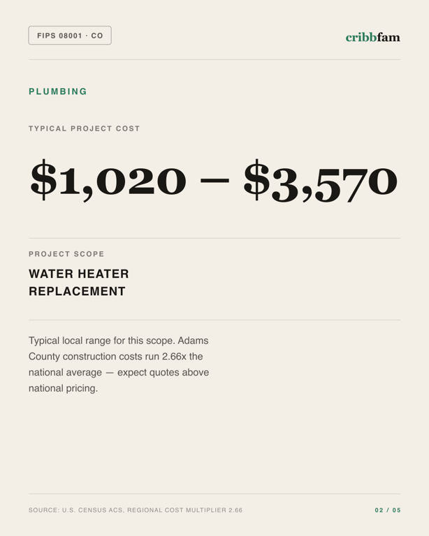 Plumbing in Adams County, CO — typical local cost range