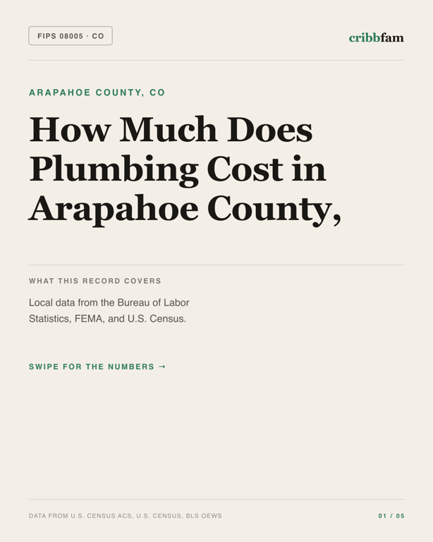 Plumbing in Arapahoe County, CO — regional cost snapshot