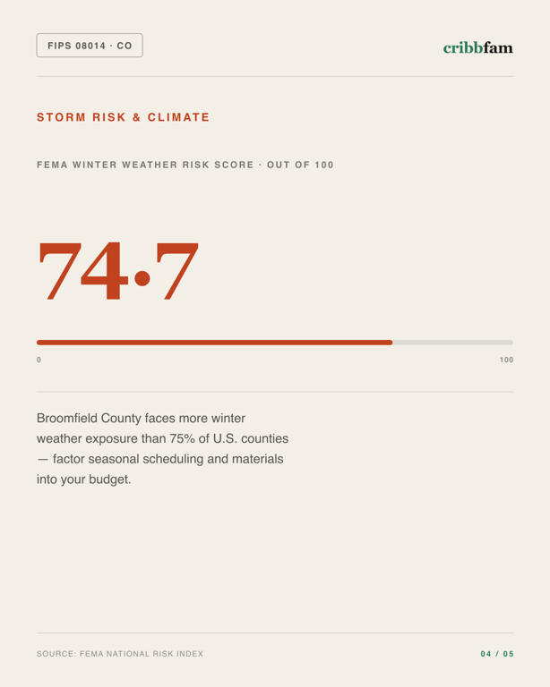 Plumbing in Broomfield County, CO — climate and hazard risk factors