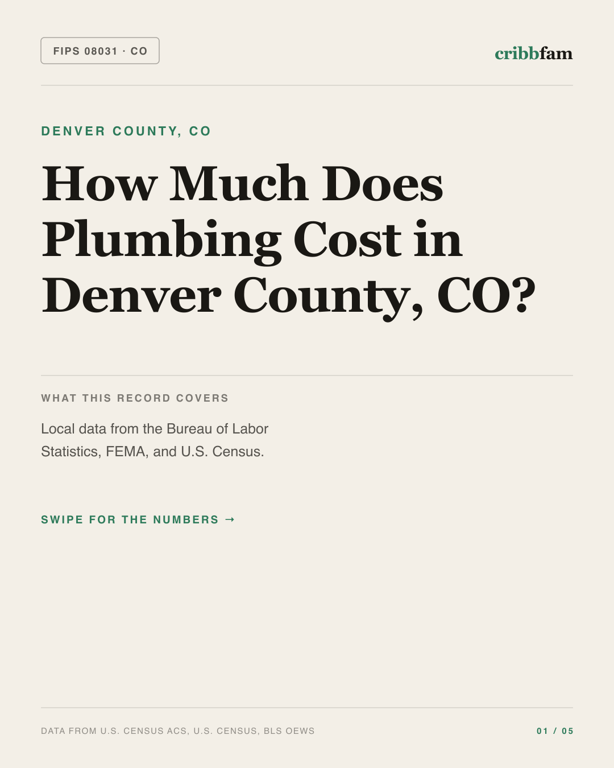 Plumbing in Denver County, CO — regional cost snapshot