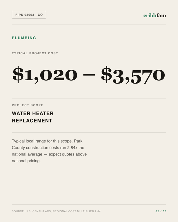 Plumbing in Park County, CO — typical local cost range