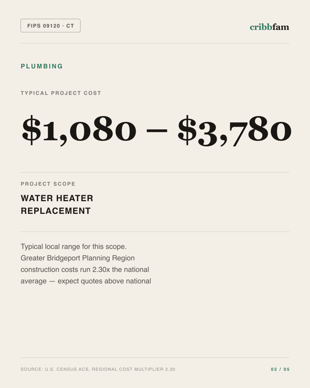 Plumbing in Greater Bridgeport Planning Region, CT — typical local cost range
