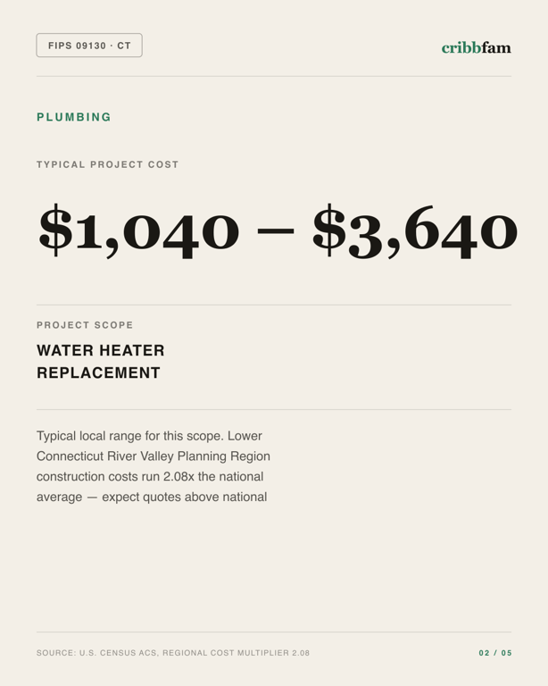 Plumbing in Lower Connecticut River Valley Planning Region, CT — typical local cost range