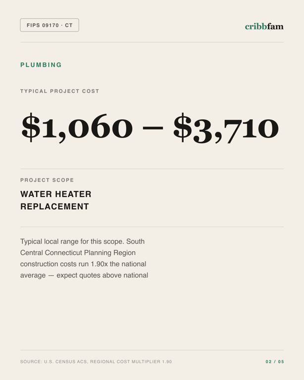 Plumbing in South Central Connecticut Planning Region, CT — typical local cost range