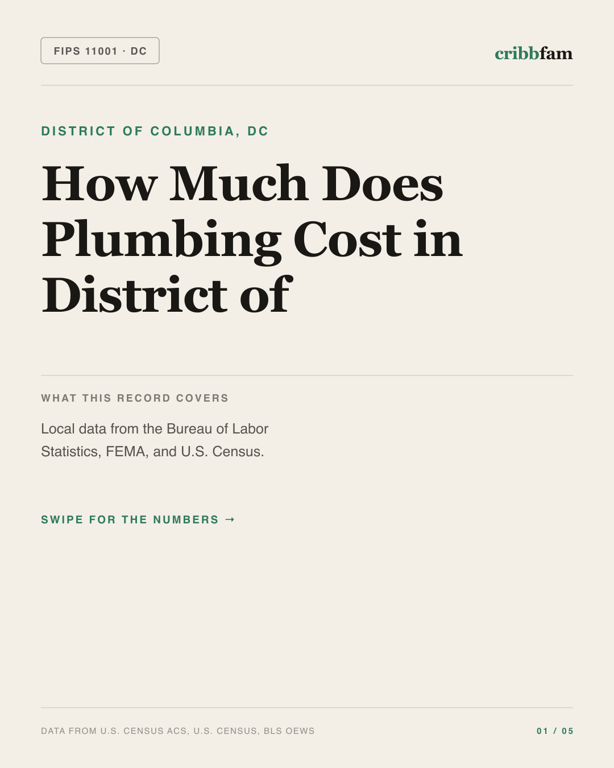 Plumbing in District Of Columbia, DC — regional cost snapshot