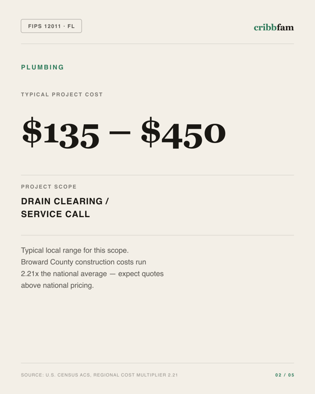 Plumbing in Broward County, FL — typical local cost range
