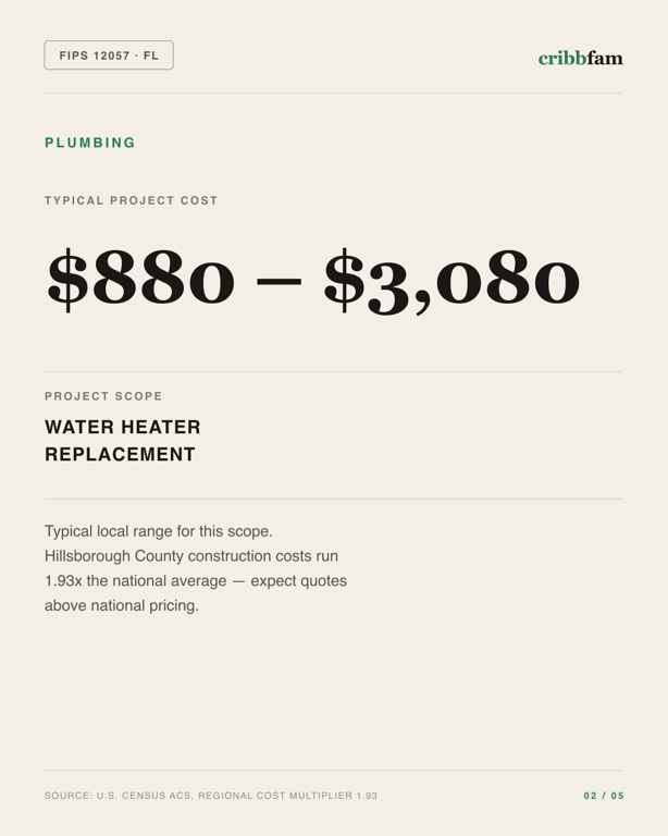 Plumbing in Hillsborough County, FL — typical local cost range