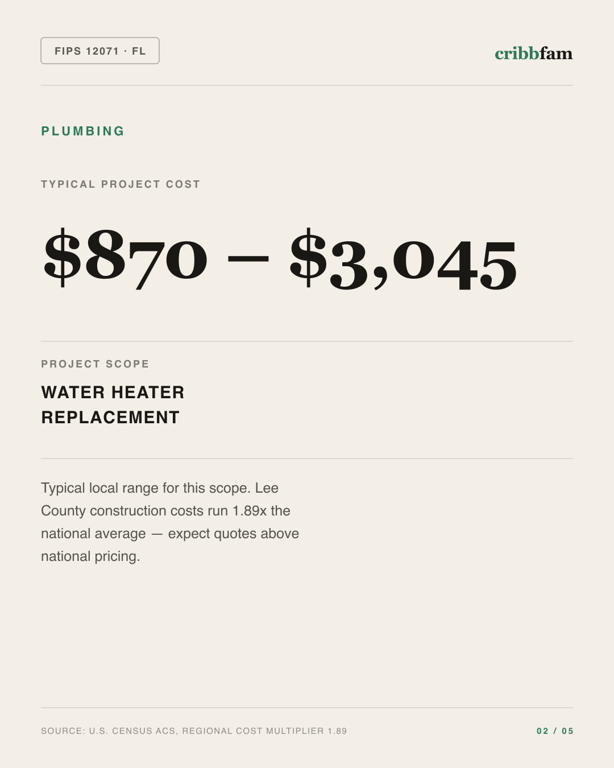 Plumbing in Lee County, FL — typical local cost range