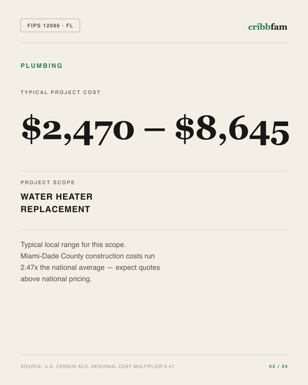 Plumbing in Miami Dade County, FL — typical local cost range