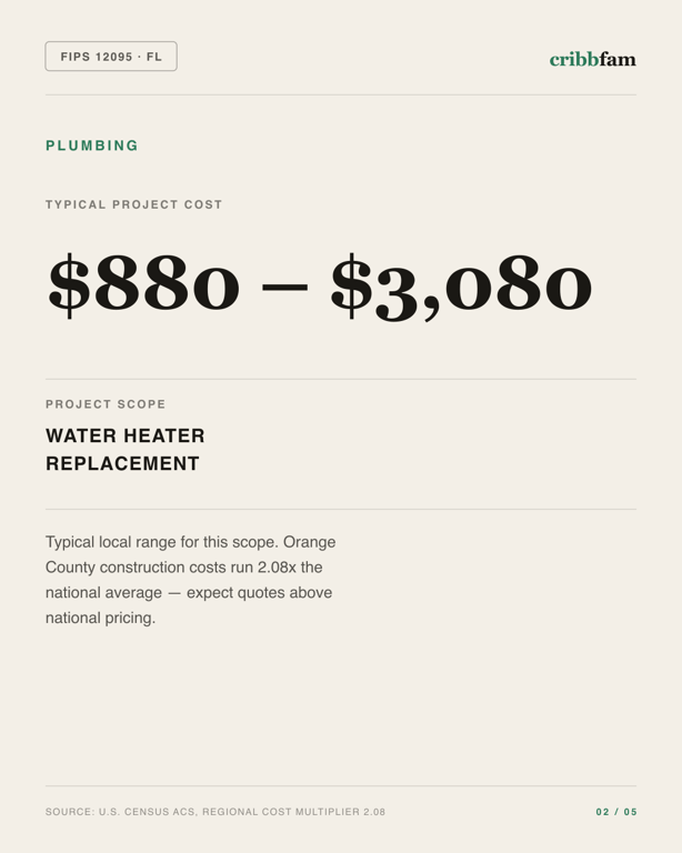 Plumbing in Orange County, FL — typical local cost range