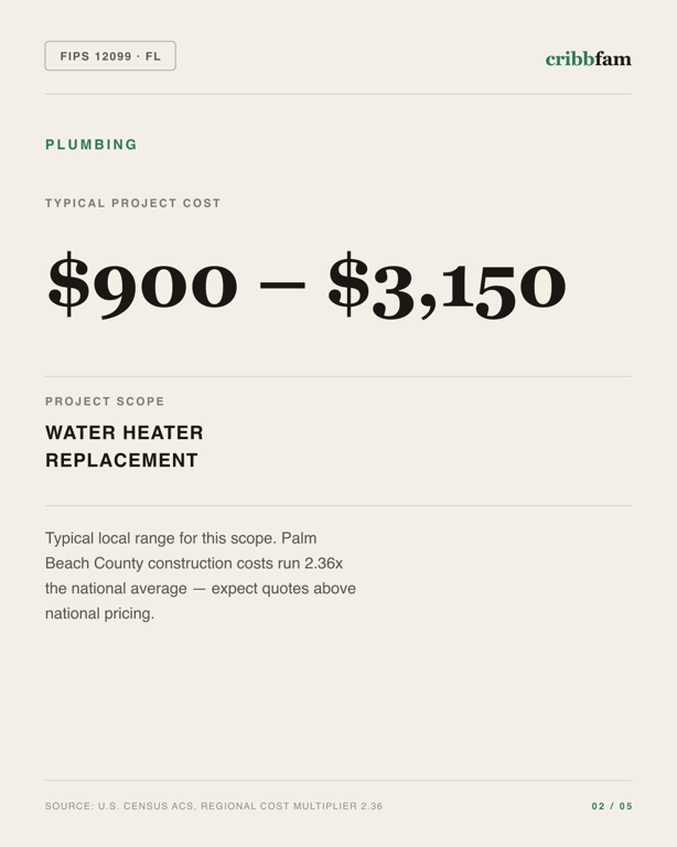 Plumbing in Palm Beach County, FL — typical local cost range