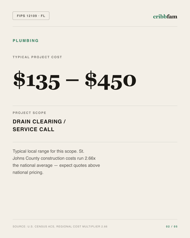 Plumbing in St Johns County, FL — typical local cost range