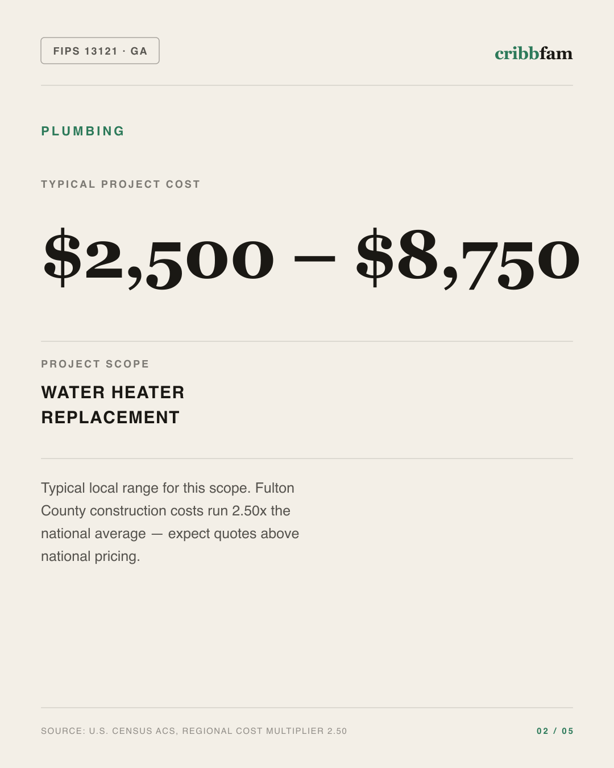 Plumbing in Fulton County, GA — typical local cost range
