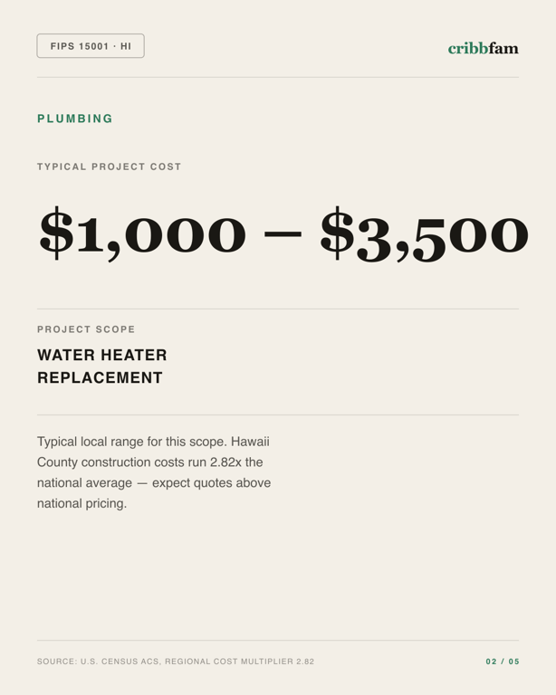 Plumbing in Hawaii County, HI — typical local cost range