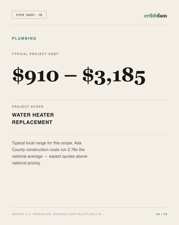 Plumbing in Ada County, ID — typical local cost range