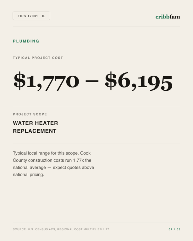 Plumbing in Cook County, IL — typical local cost range