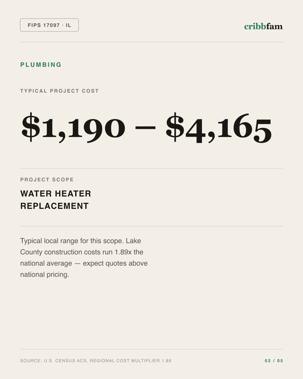 Plumbing in Lake County, IL — typical local cost range
