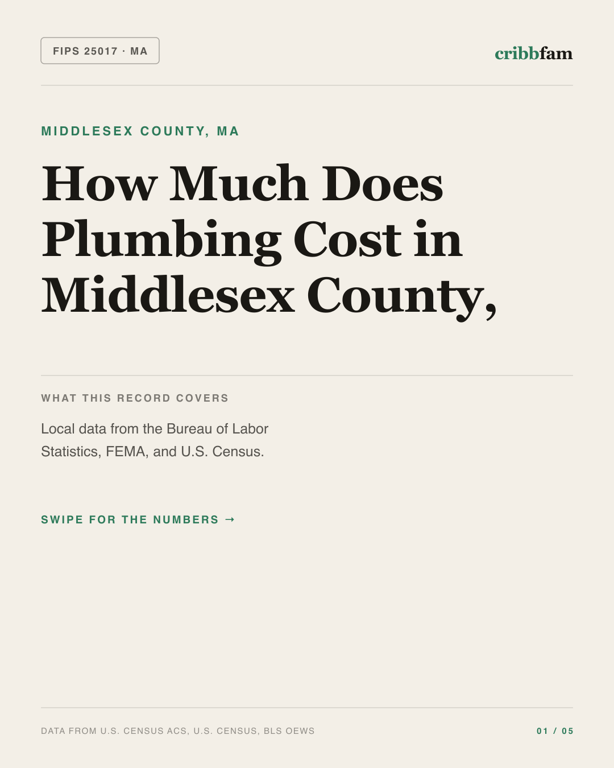 Plumbing in Middlesex County, MA — regional cost snapshot
