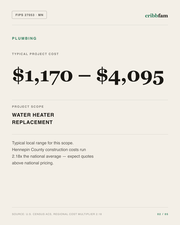 Plumbing in Hennepin County, MN — typical local cost range