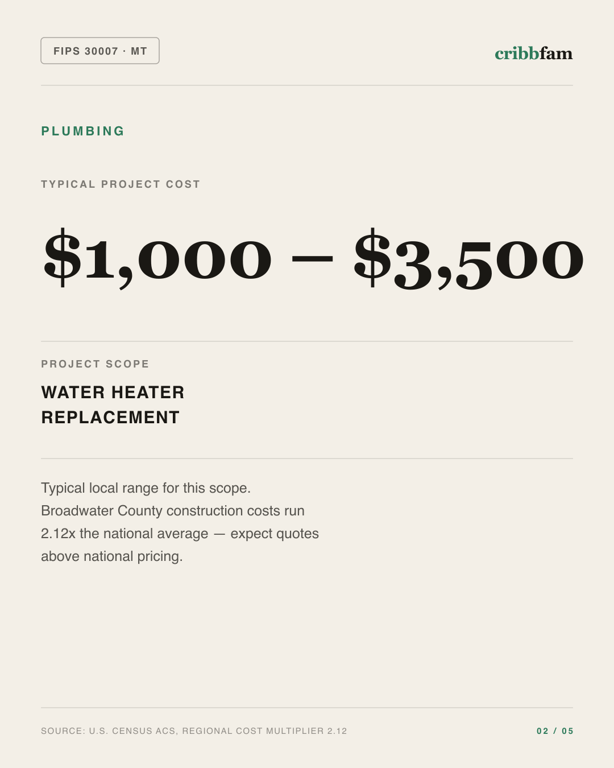 Plumbing in Broadwater County, MT — typical local cost range