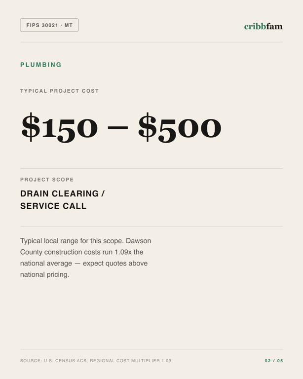 Plumbing in Dawson County, MT — typical local cost range